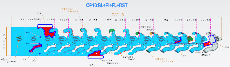 Process develop capability