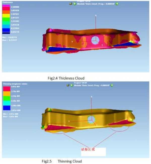Stamping analysis capabilities